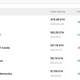 A screenshot shows sales for the top five NFT collections on GameStop's marketplace over the last 24 hours.